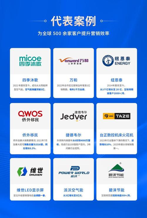 深耕b端实体企业的品牌全案策划机构,长期服务宝安,龙岗各大制造产业
