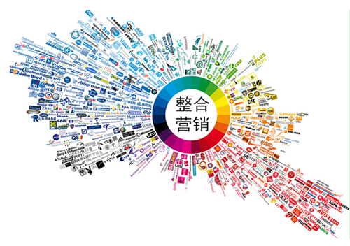 企业如何做好整合营销?