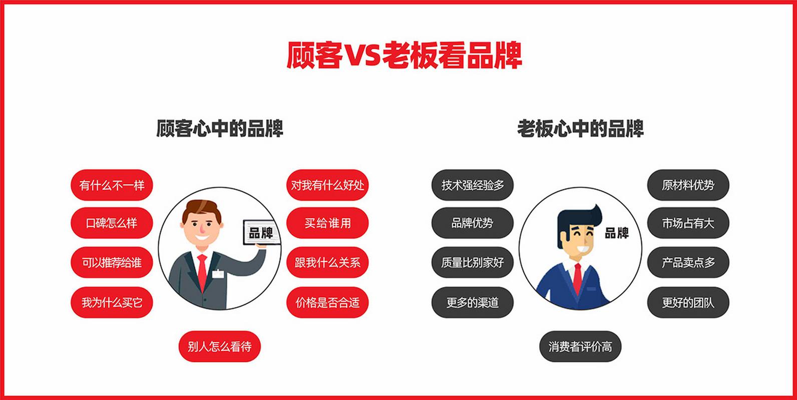 前几天和一个客人沟通品牌策划细节问题,其中我提到企业经营品牌是一